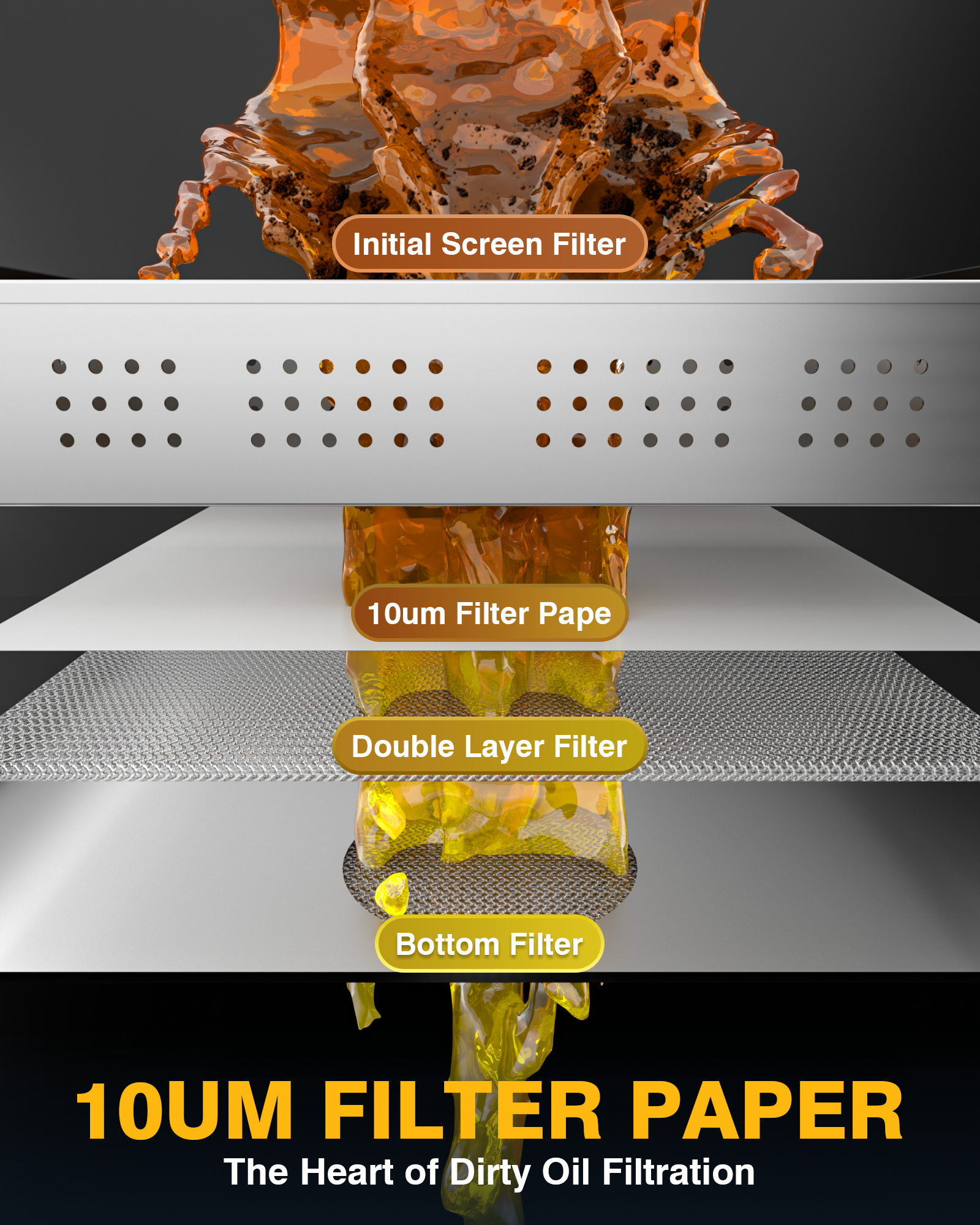 PYY Fryer Filter Paper - 120 Sheets Non-Woven 19.3 x 16.1 Inch Filter Paper Replacement for PYY 18L/38L Fryer Filter Machine, 98.5% Filtration Rate