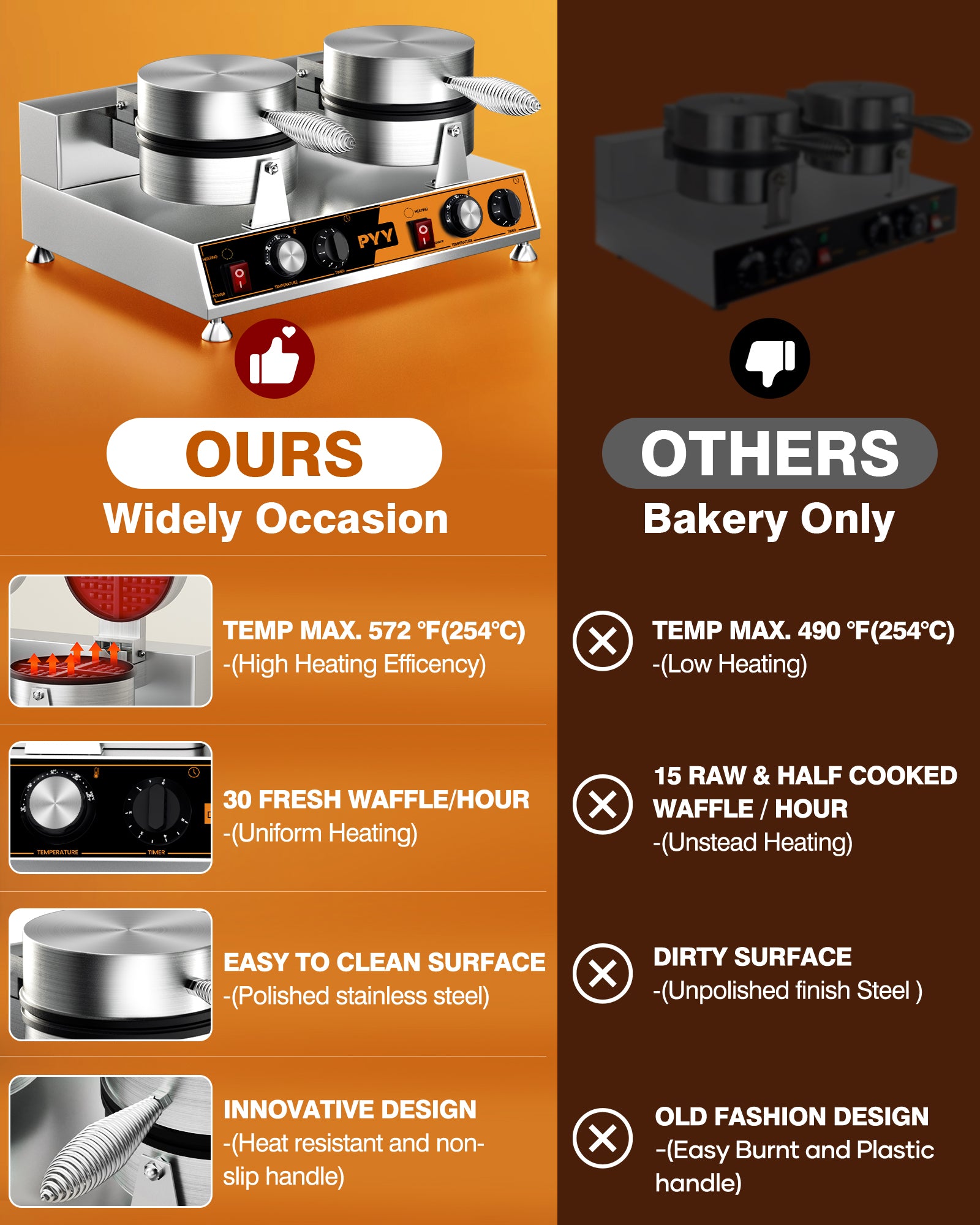 PYY Commercial Waffle Maker - Double Waffle Maker Non-stick for Party Food Stall,Restaurant, Large, Stainless Steel