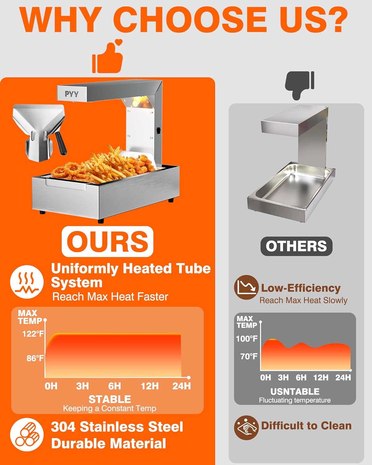 PYY French Fry Warmer - Commercial Food Heat Lamp 600W Food Warmer Light,Free-Standing Warming Dump Station Countertop Fries Food Warmer for Chips Churros Buffet Kitchen Restaurants