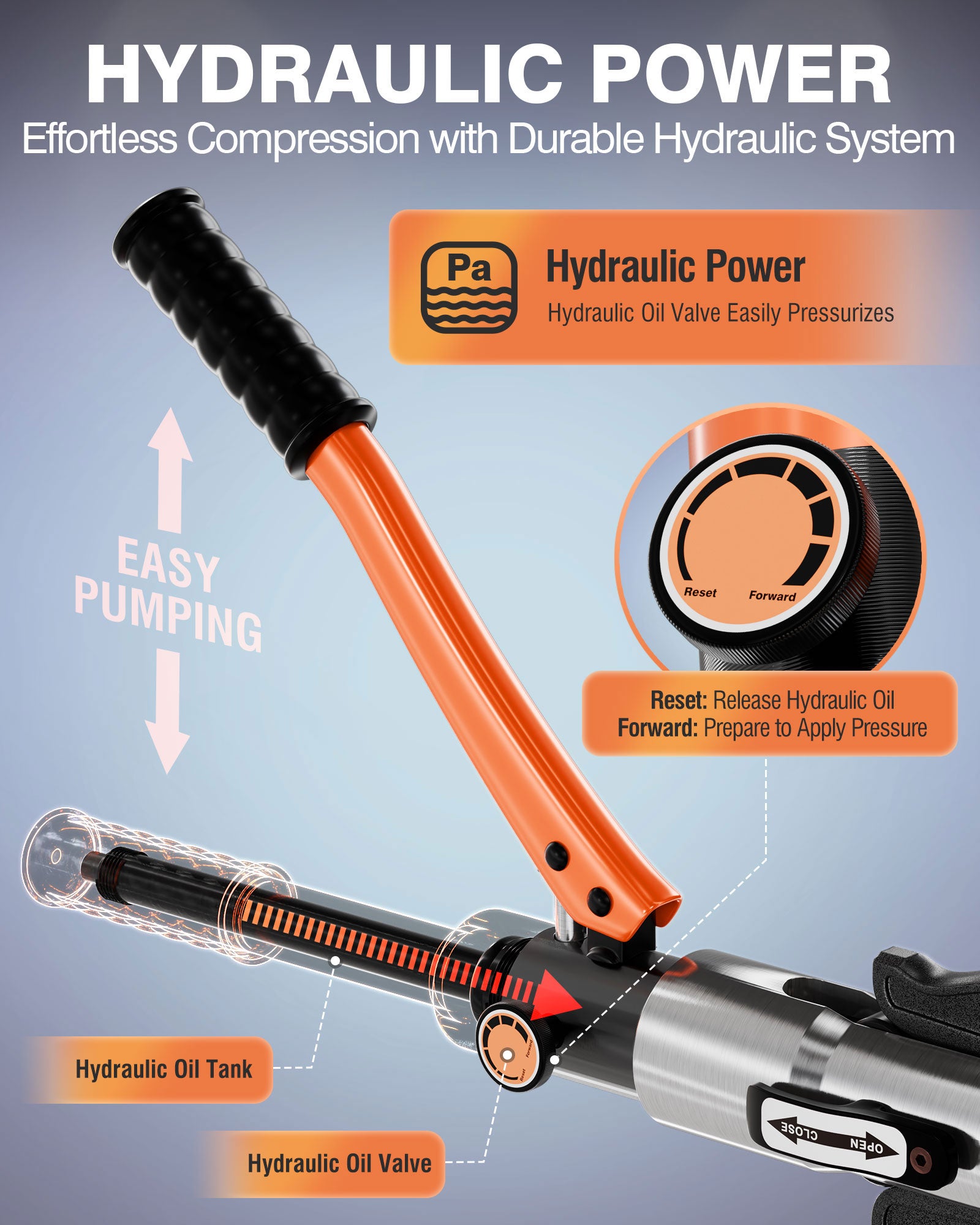 PYY Copper Pipe Crimping Tool - Hydraulic Copper Press Tool w/ 1/2", 3/4", 1" Dies for Copper Tube, Crimp Tool, Copper Pipe Press Tool for Narrow Space, Tee Fitting